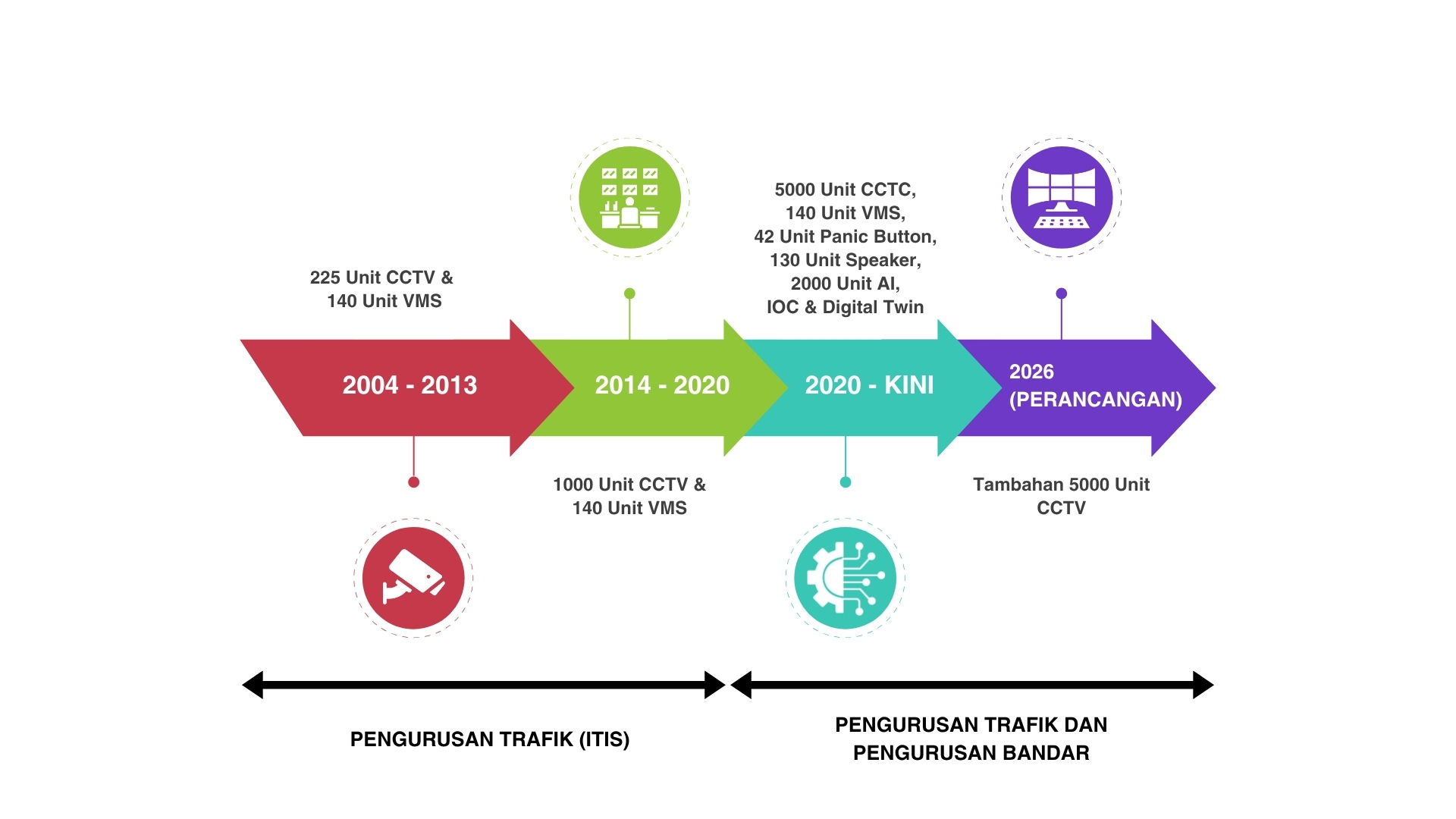 KLCCC Control Centre